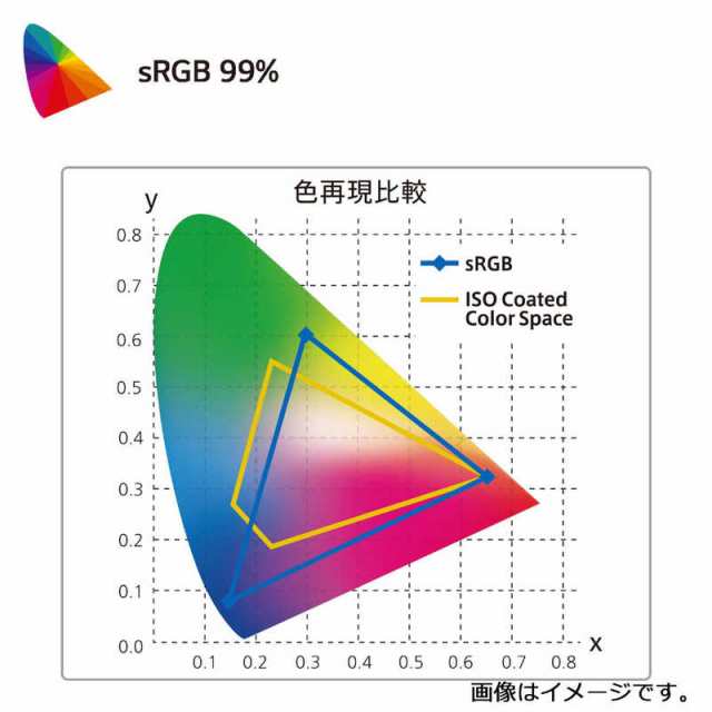 LG　PCモニター UltraWide [34型 /UWQHD(3440×1440） /ワイド /曲面型]　34WQ75C-B