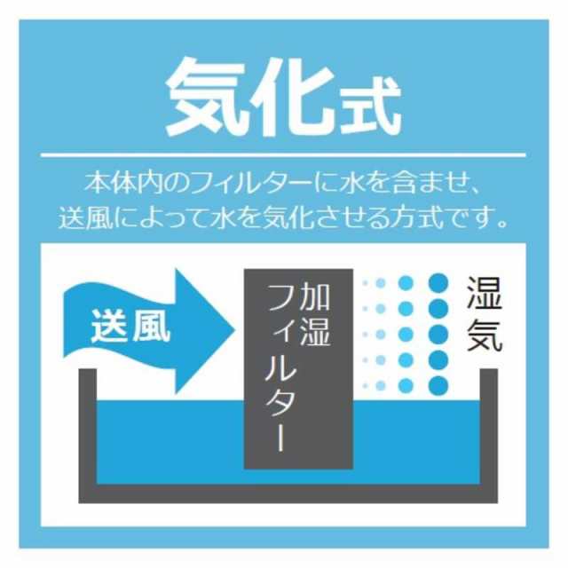 スタドラーフォーム　加湿器 Oskar(オスカー) 気化式 鉄筋10畳　2275 ホワイト｜au PAY マーケット