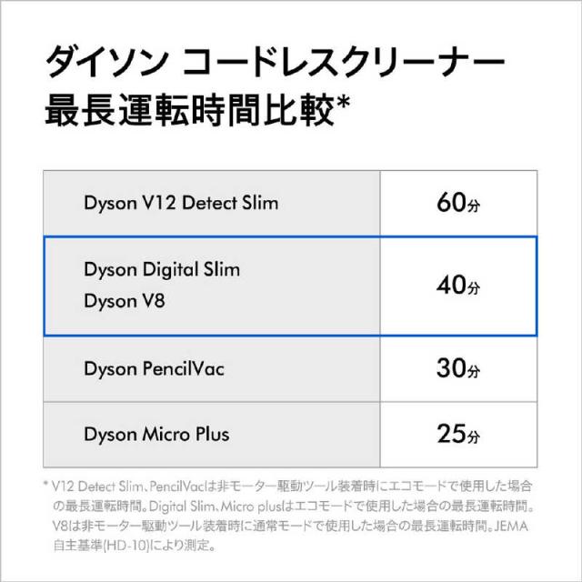 ダイソン　dyson　掃除機 スティッククリーナー Dyson V8 Slim Fluffy Extra [サイクロン式 /コードレス]　SV10KEXTBU ニッケル/アイアン/ブルー_8