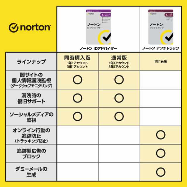 ノートン(パソコン) セキュリティソフト norton ノートン ID