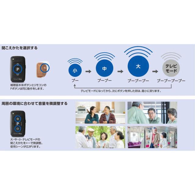 オンキヨー　ONKYO　デジタル耳あな型補聴器 OHSD31 リモコン付き 左耳用　OHSD31L_6
