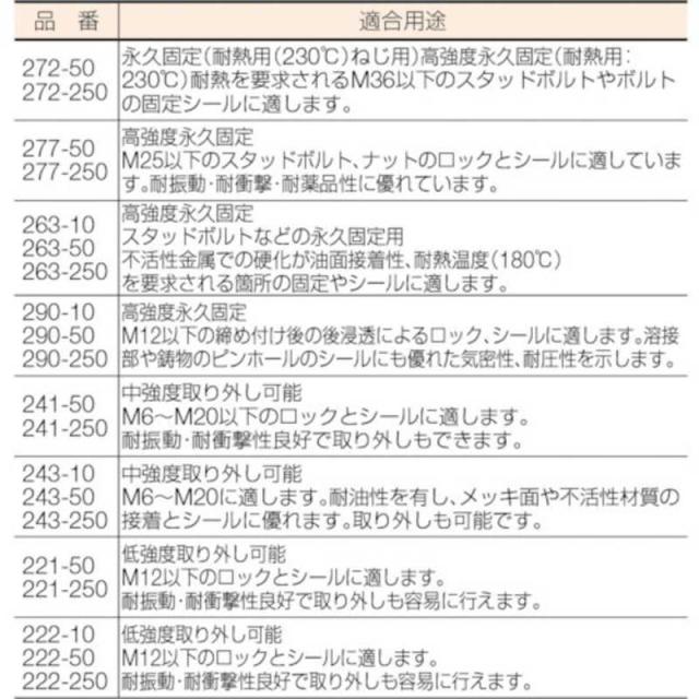 ヘンケルジャパン　ねじ緩み止め接着剤263 高強度 250ml　263250__1