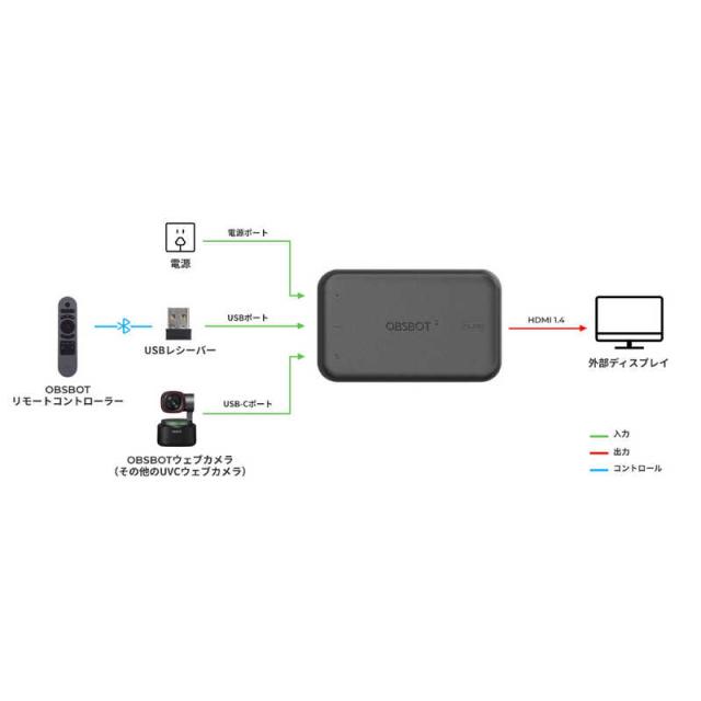 OBSBOT OBSBOT(UVC対応)TypeC-HDMI変換アダプター 2nd Gen UVCTOHDMI-2