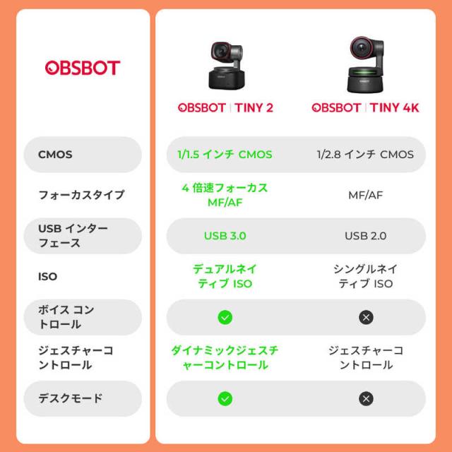OBSBOT　AI 搭載 PTZ 4K ウェブカメラ　TINY2_6
