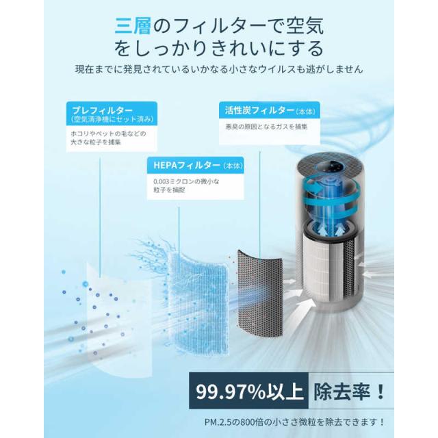 フィリップス PHILIPS 空気清浄機 AC2939交換用フィルター フィリップス PHILIPS 空気清浄機 AC2939交換用フィルター