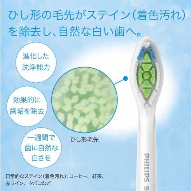 Sonicare HX6421/12 BLUESonicare - その他