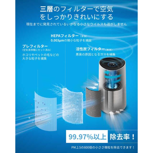 フィリップス PHILIPS 空気清浄機 AC1715交換用フィルター