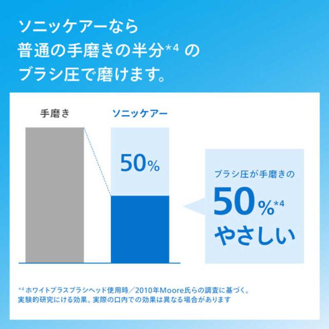 ソニッケア 電動歯ブラシ ソニッケアー ダイヤモンドクリーン 9000 