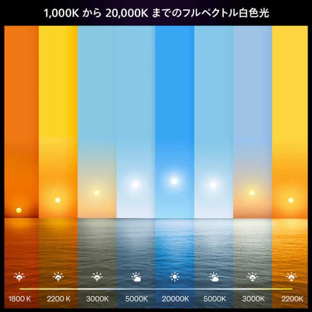フィリップス　PHILIPS　LED電球 スマート電球 Philips Hue フルカラー 調光調色 E26 一般電球形 100W相当 1個 広配光タイプ　PH10WC1-SU_1