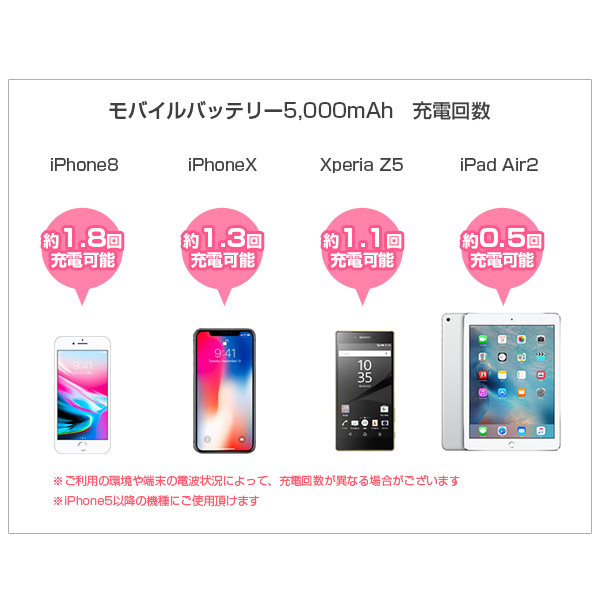 モバイルバッテリー Iphone 大容量 5000mah Pse認証済 Lite 急速充電 出力最大2 0a Iphone Android 対応 軽量 薄型 Usb 充電器 送料無料 の通販はau Pay マーケット Tabtab