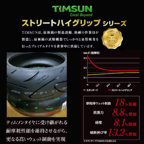 TIMSUN(ティムソン) 【セット品】ストリートハイグリップ 前 TS880F 110/80-14 53P TL 後 TS880R 130/70-13 57S TL ADV150/ADV160 バイク タイヤ スクーター・ビジネス・ミニバイク_1