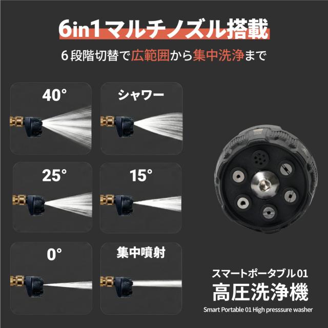 カスタムジャパン 高圧洗浄機 ペットボトル対応 充電式 カスタムジャパン、新シリーズ“スマートポータブル”始動 ─ 第1弾は