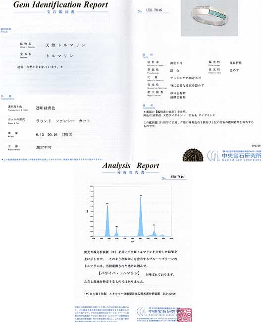 パライバトルマリン 0.13ct ダイヤ 0.16ct リング 指輪 Pt900 プラチナ 14号 鑑別書付