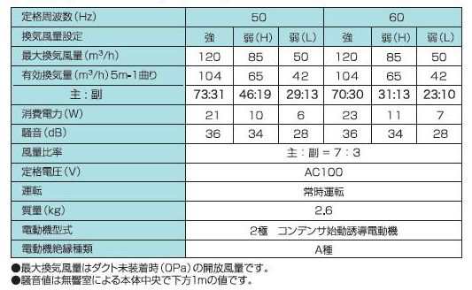 贈物 □□未使用品 東芝 業務用換気扇