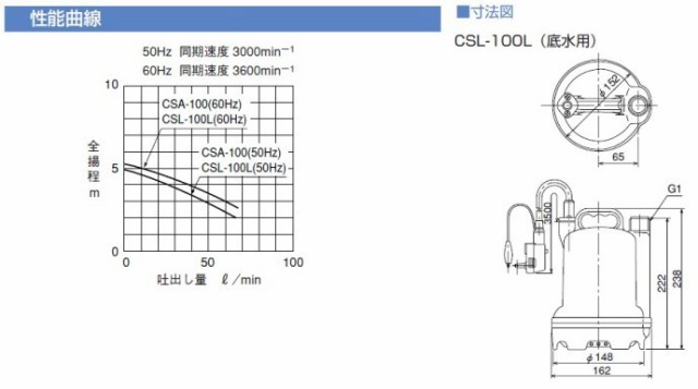 寺田ポンプ 水中ポンプ 小型 排水ポンプ CSL-100L 100V 15/25mm 家庭用