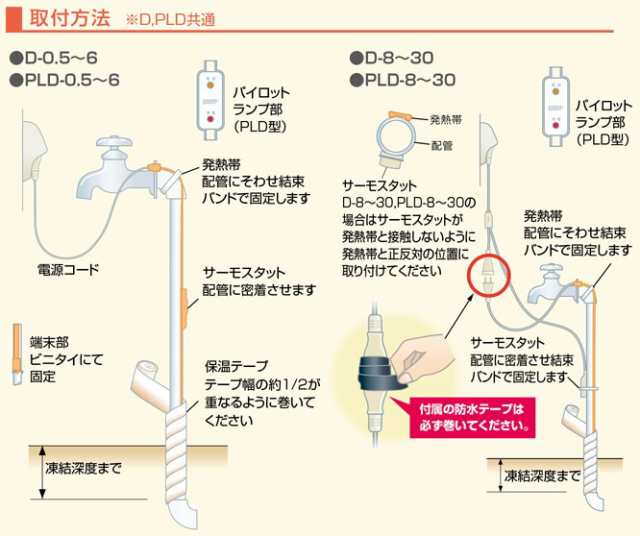 電熱産業 水道凍結防止ヒーター D-25 長さ25m 100V-375W凍結防止帯