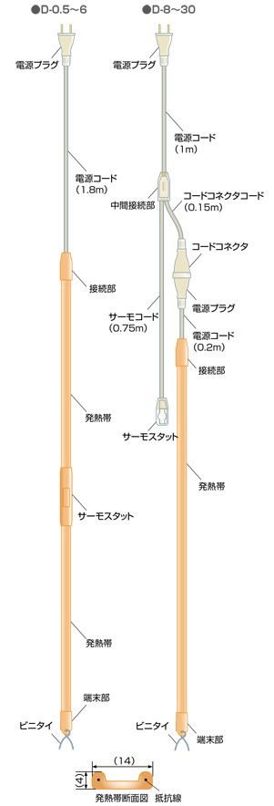 電熱産業 水道凍結防止ヒーター D-25 長さ25m 100V-375W凍結防止帯