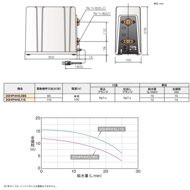 荏原製作所 給湯加圧ポンプ hphh0 11s 100v 110w エバラ 給水ポンプ 電動ポンプ 給湯器 温水器の通販はau Pay マーケット エスエスネット