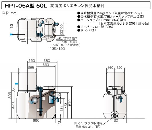 大きい割引 Hpt 給水補助加圧ポンプ 100ga 1000l Frp製受水槽付 受水槽hpt型 浅井戸用インバータポンプhpe型 単相100v 水道加圧装置 Hpt 100ga 32hpe0 4s 50hz 60hz共通 エバラ 荏原 法人掛払い 32hpe0 4s 住宅設備