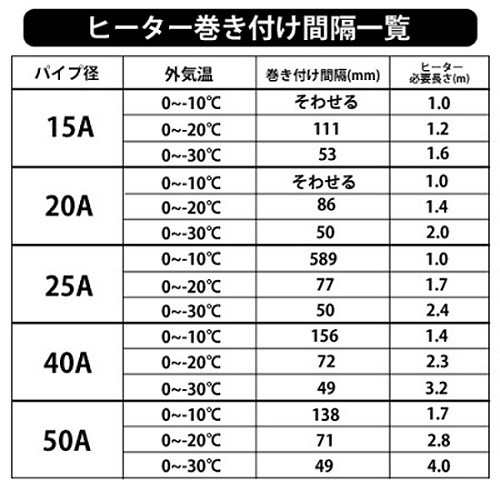 カクダイ 水道凍結防止ヒーター 1m 水道凍結防止帯 9698-1 横水栓 自在水栓 水道蛇口 水栓柱の通販はau PAY マーケット -  エスエスネット | au PAY マーケット－通販サイト