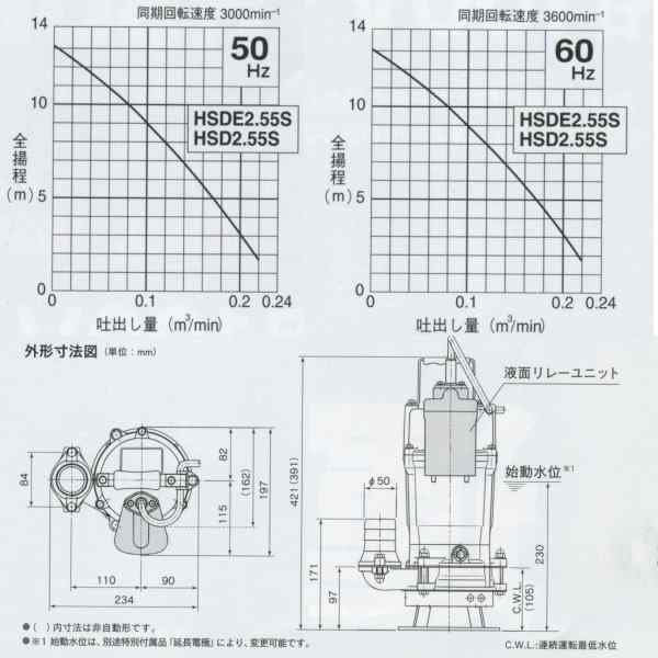 ツルミポンプ 水中ポンプ 自動 サンド用 泥水 排水ポンプ HSDE2.55S 100V 鶴見 2インチ 汚水 電動｜au PAY マーケット