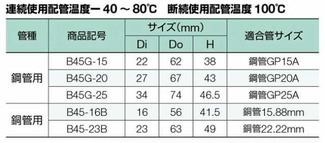 イノアック 配管 保温材 鋼管用 パイプガード エルボカバー 45° B45G-25 内径34mm継手部材 断熱材 保温筒 GP25A 結露 凍結防止  激安単価で