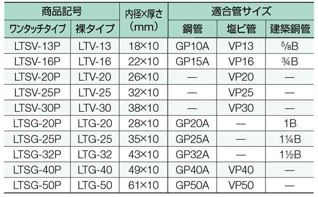 イノアック 配管 保温材 ライトチューブLTSV-30P 内径38mm 長さ1m断熱材 保温筒 塩ビ管VP30 凍結防の通販はau PAY マーケット  - エスエスネット | au PAY マーケット－通販サイト