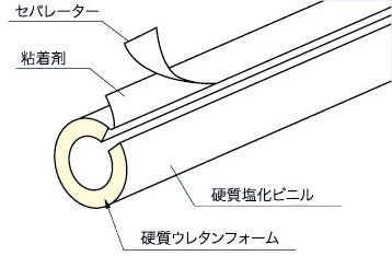 イノアック 配管 保温材 パイプガード PG-15 15A(内径22mm)厚さ20mm長さ1m断熱材 保温筒 鋼管GP15A用｜au PAY マーケット