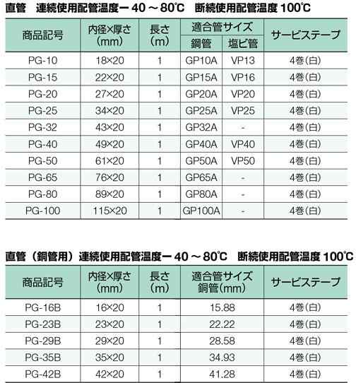 イノアック 配管 保温材 パイプガード PG-20 20A(内径27mm)長さ1m断熱