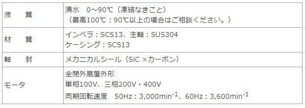 川本ポンプ ステンレス製ラインポンプ PSS405E2.2 50HZ/200V 冷水 温水 
