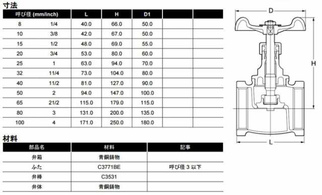 KITZ グローブバルブ 青銅製 100型 A-50A(2B)キッツ 継ぎ手 配管部品