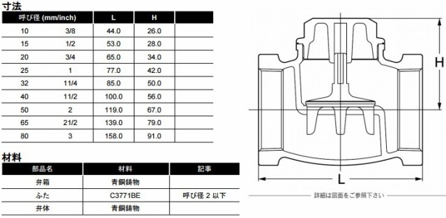 キッツ（KITZ）:汎用リフトチャッキバルブ 型式:KITZ-10SN-50