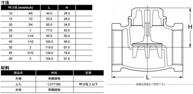 KITZ 逆止弁 チャッキ弁 150型/F-25A 25mm ねじ込み式リフトチャッキバルブ 青銅製 キッツ F25A 汎用