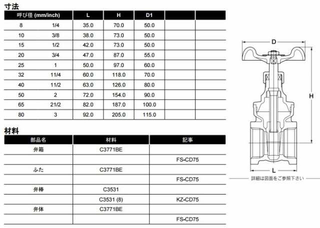 KITZ ゲートバルブ スリースバルブ FH型 125クラス/FH-50A 50mm 黄銅製