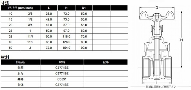 KITZ ゲートバルブ スリースバルブ FR/125型 FR-50A 50mm 黄銅製 キッツ FR50A 配管部品 配管材料 継手｜au PAY  マーケット