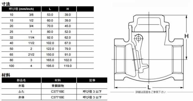 新作多数 キッツ KITZ スイングチャッキバルブ 10K 10FCOU 40A 2B 《鋳鉄》