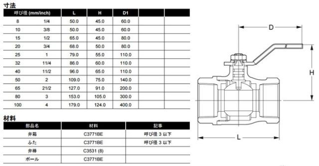 KITZ ボールバルブ 黄銅製 400型 スタンダードボア・ねじ込み/T C3771 100mm 汎用ボール 配管部品 継_1