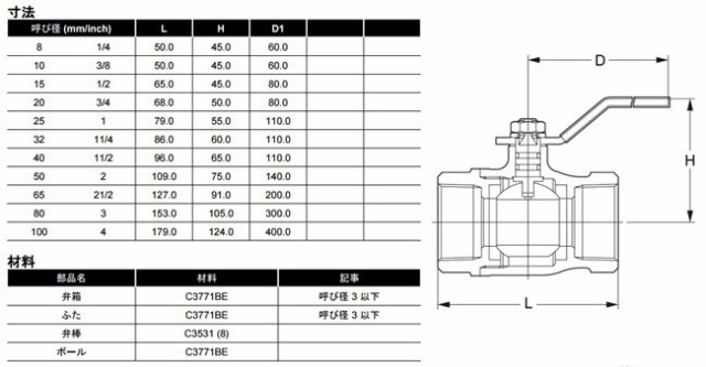 KITZ ボールバルブ 2インチ 50A 黄銅製 400型 ねじ込み 50mm 汎用ボール ボール弁 配管部品 継手の通販はau PAY マーケット  エスエスネット au PAY マーケット－通販サイト