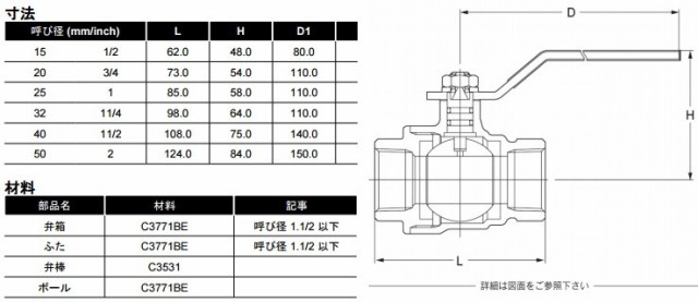 キッツ KITZ黄銅製 フローティングボールバルブ Tボール 400型 価格比較