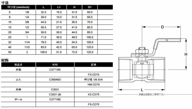 KITZ ボールバルブ 黄銅 600型/TK-10A 10mm キッツ Tボール つなぎ ボール弁 配管部品 継手金具の通販はau PAY マーケット  - エスエスネット | au PAY マーケット－通販サイト