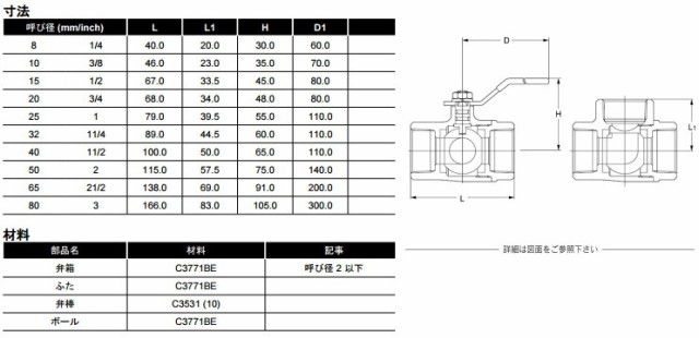 ポイント5倍】キッツ (KITZ) 青銅製横形三方ボールバルブ CS-TNE 15A