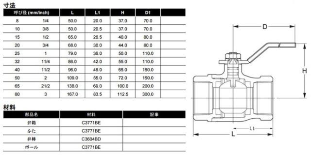 KITZ ボールバルブ Zボール 黄銅製 600型/Z-65A 65mm フルボア・ねじ込み 汎用ボール 配管部品 継ぎ