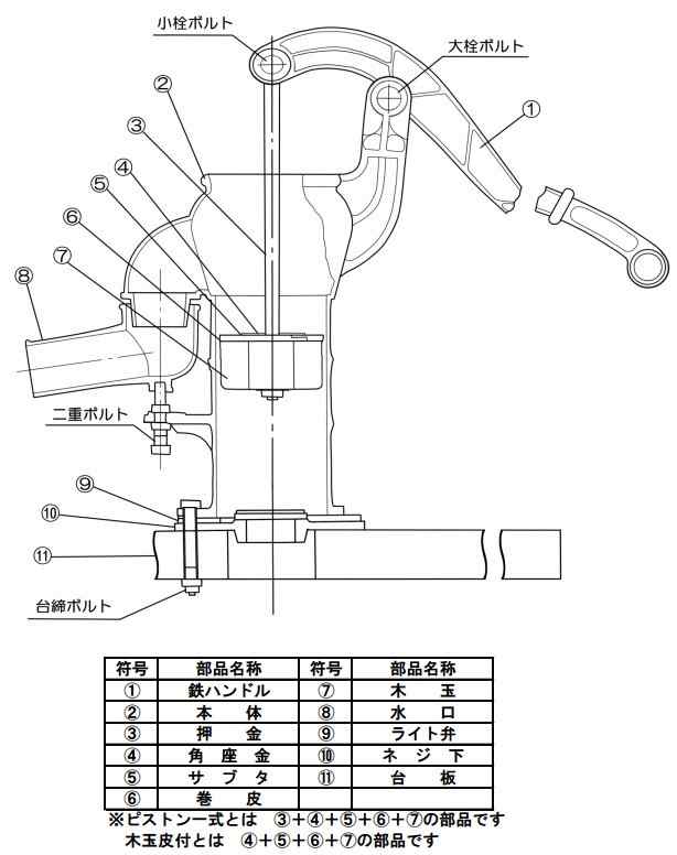 井戸ポンプ 井戸 手押しポンプ 32mm用木玉皮付 慶和製作所 KT-32