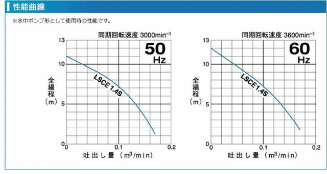 ツルミポンプ 水中ポンプ 自動 汚水 低水位 排水ポンプ LSCE1.4S 0.48KW/100V 溜水 汚水 災害 工事 給の通販はau PAY  マーケット エスエスネット au PAY マーケット－通販サイト