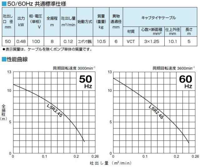 鶴見ポンプ 水中ポンプ 汚水 低水位 排水ポンプ LSR2.4S 0.48KW/100V 2インチ 溜水 汚水 災害 工事 給の通販はau PAY  マーケット エスエスネット au PAY マーケット－通販サイト