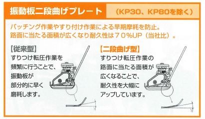 明和製作所 プレートランマー 建設機械 KP50 舗装工事 ランマー 転圧機_2