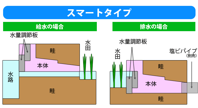 最大60％オフ！ 水番 スマート