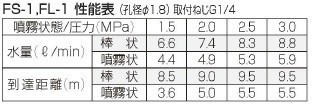 永田製作所 噴霧器ノズル フード付ピストル噴口 FS-1 噴霧機 動噴