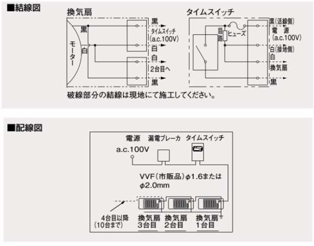 パナソニック 床下換気扇 FY-08FFA1結露 シロアリ ダニ カビ 白アリ 湿気 防止 対策 屋根裏 換気の通販はau PAY マーケット  エスエスネット au PAY マーケット－通販サイト