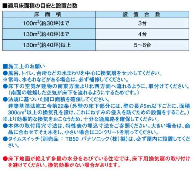 パナソニック 床下換気扇 FY-08FFA1結露 シロアリ ダニ カビ 白アリ